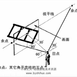 中國美術學院視頻教程——繪畫透視應用與技法
